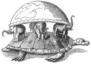 An 1877 drawing of the world supported on the backs of four elephants, themselves resting on the back of a turtle.